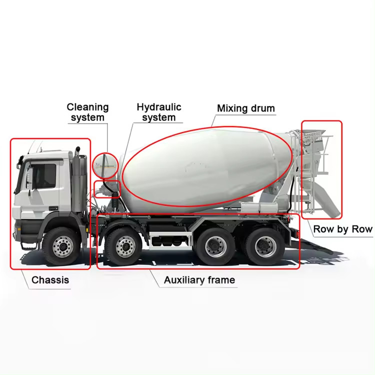 Camionino cinese 12 metri cubi 15m3 10m3 Camionino per la miscelazione del cemento per la vendita